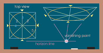 creating a circle using perspective