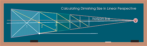 calculating diminishing size in perspective
